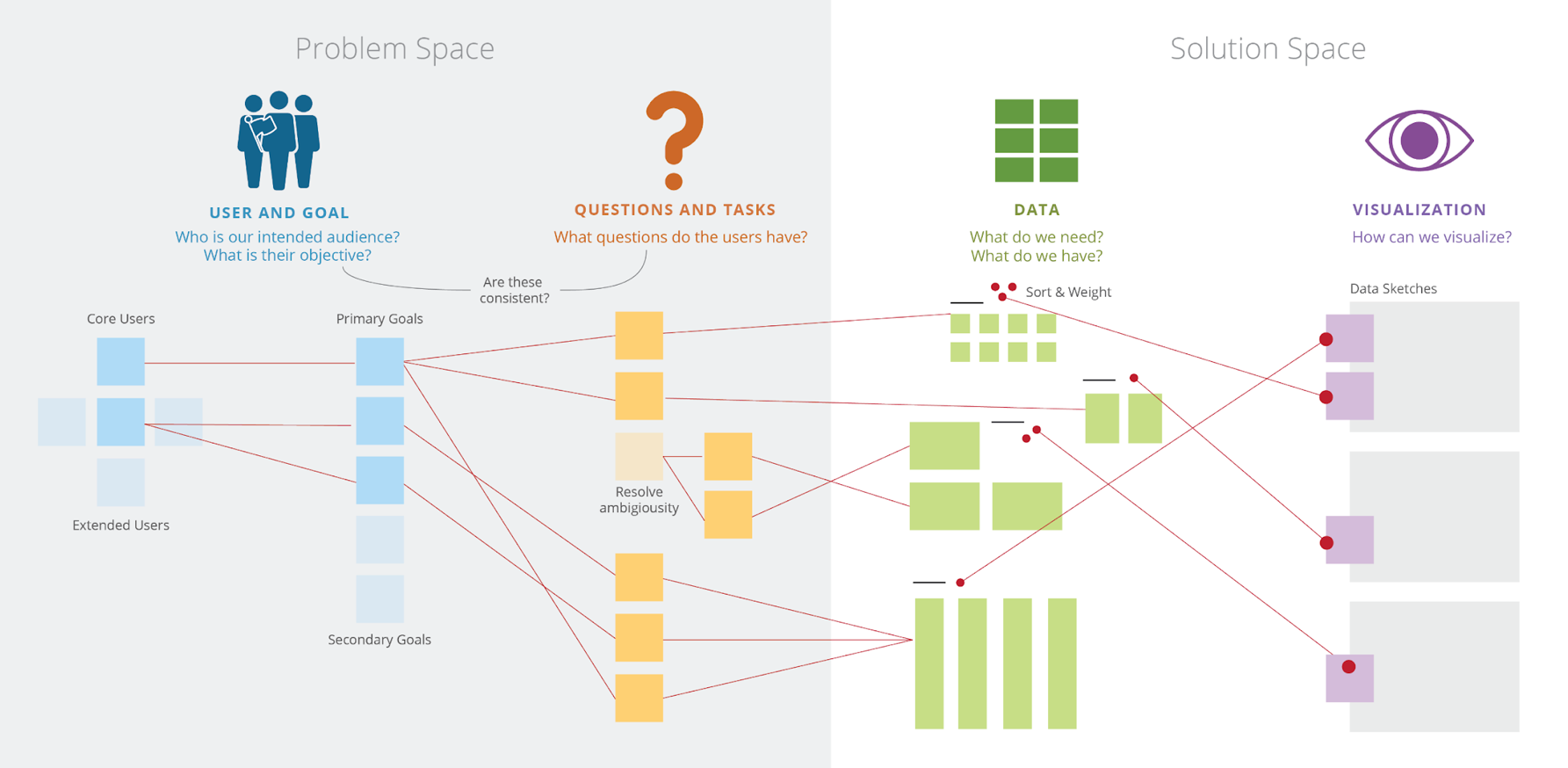 ColVis: Collaborative Visualization Design Workshops for Diverse User Groups