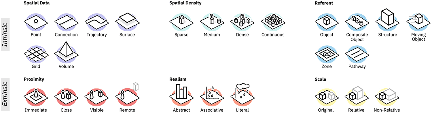 Toward a Design Space for Embedded Urban Data Visualizations
