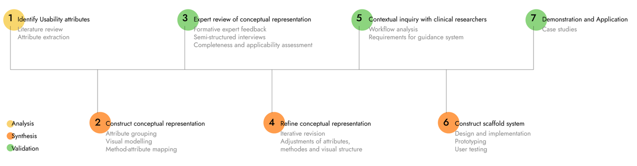 HEXSSYS: Developing a Scaffold System for Guided Usability Evaluations in Healthcare Contexts