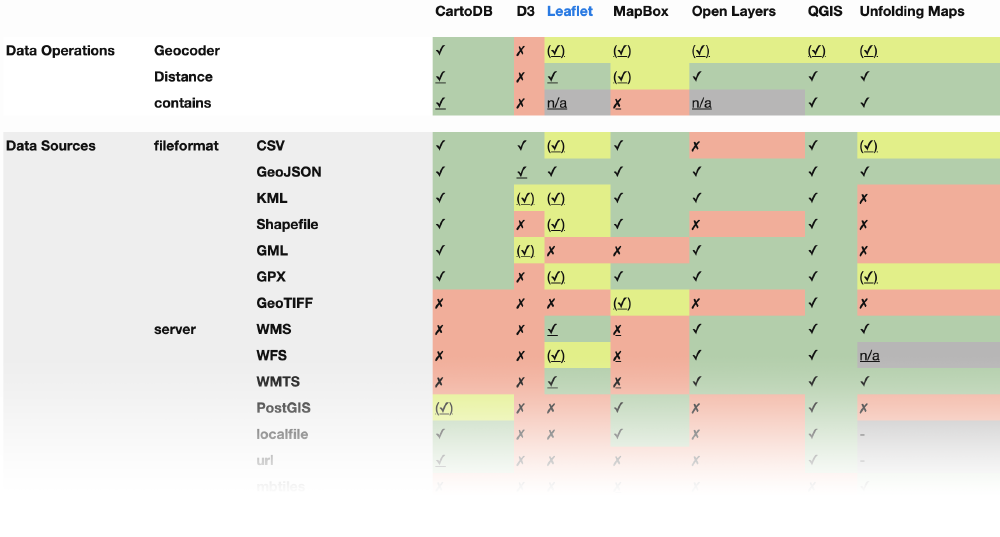 Open Geo Tools — A State of the Art Report. The democratization of geo-tools and data continues