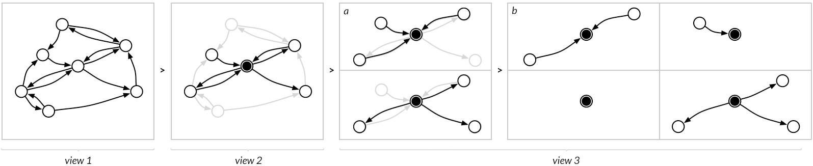 Staged Analysis: From Evocative to Comparative Visualizations of Urban Mobility