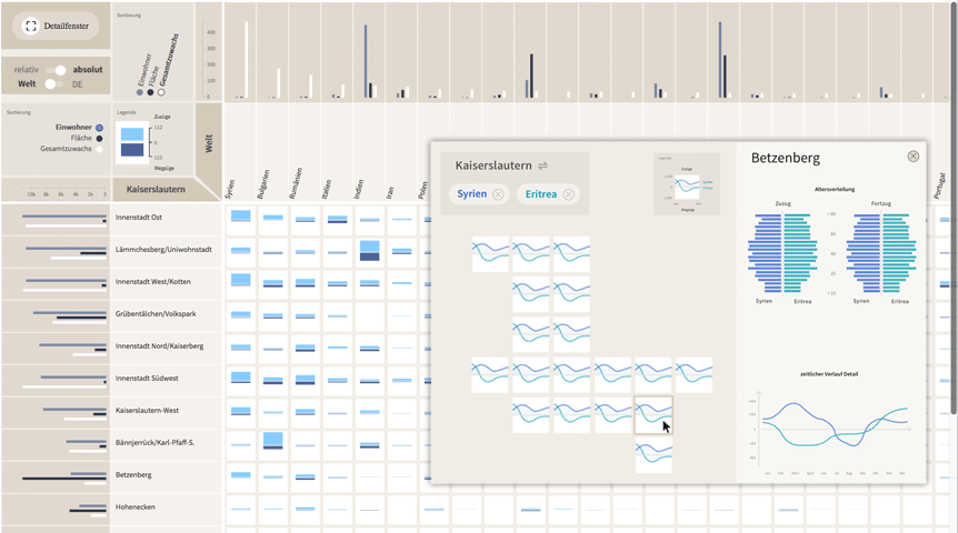 WanderVis - Interaktive Visualisierung von Bevölkerungsbewegungen