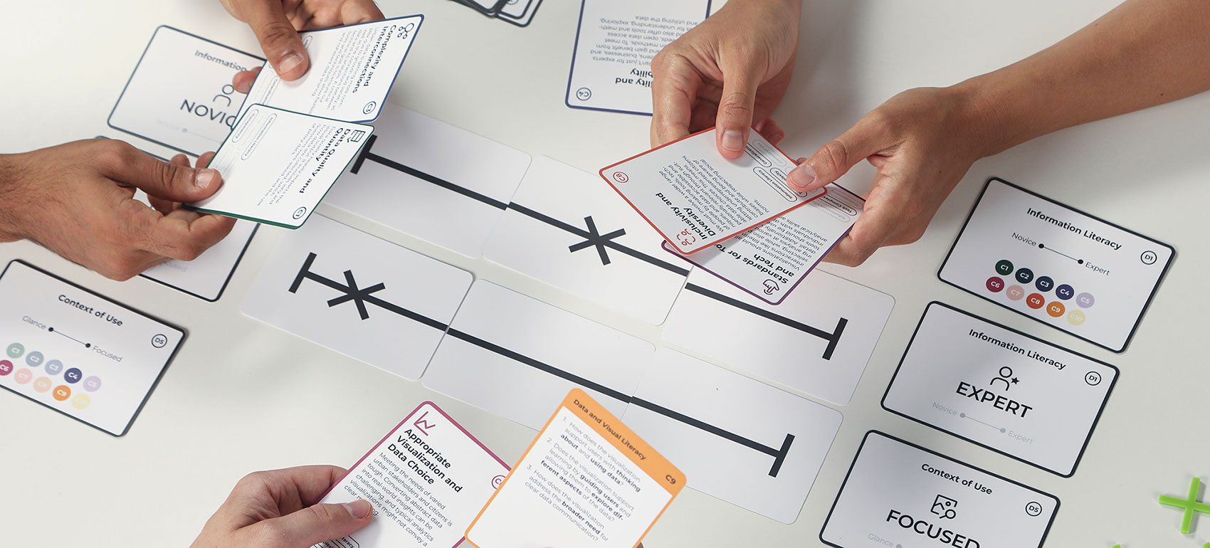 The UDV Card Deck: A Collaborative Design Framework to Facilitate Urban Visualization Conversations