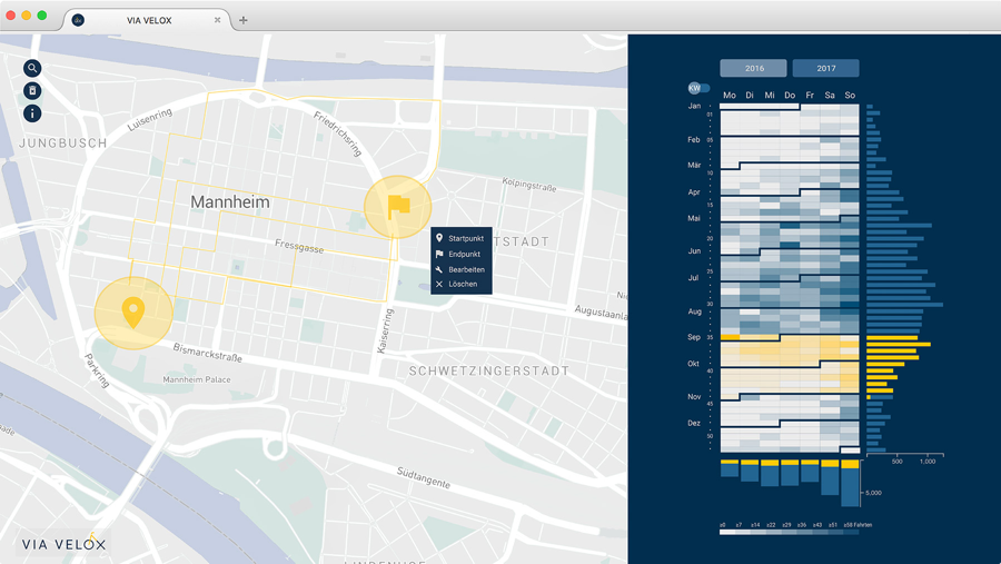 ViaVelox - A system to visually analyze GPS-tracked bike rides